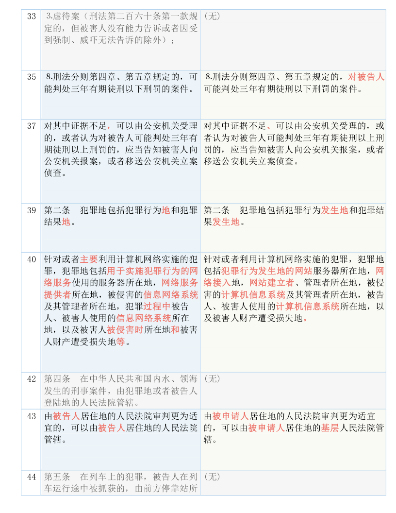 新澳门王中王100%期期中2024;-实用释义解释落实