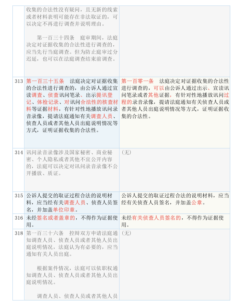 澳门天天彩期期精准;实用释义解释落实