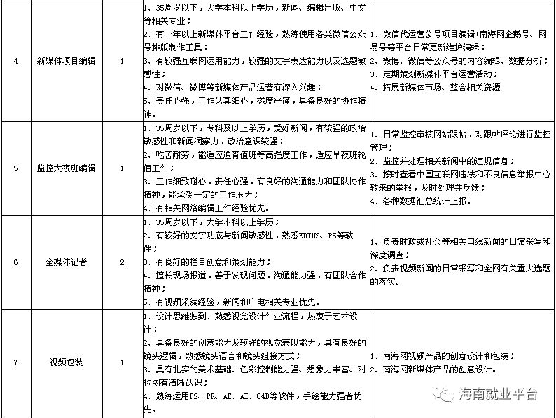 南海招聘网最新招聘