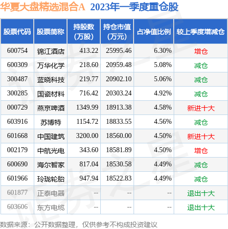 新澳天天开奖资料大全最新|精选资料解释大全