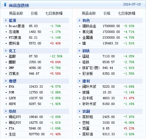 2024年天天彩精准资料|精选资料解释大全