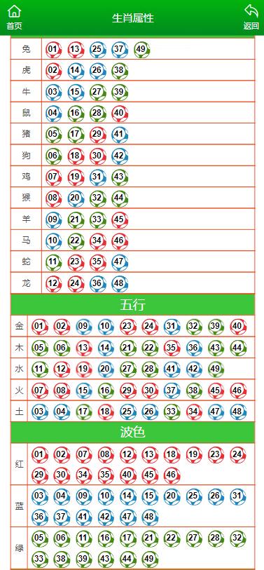 澳门一肖一码一一子|精选资料解释大全