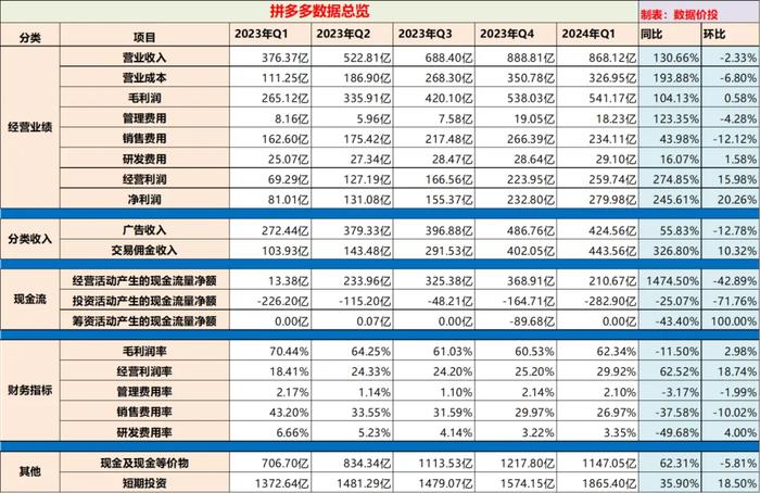 2024天天彩全年免费资料|精选资料解释大全